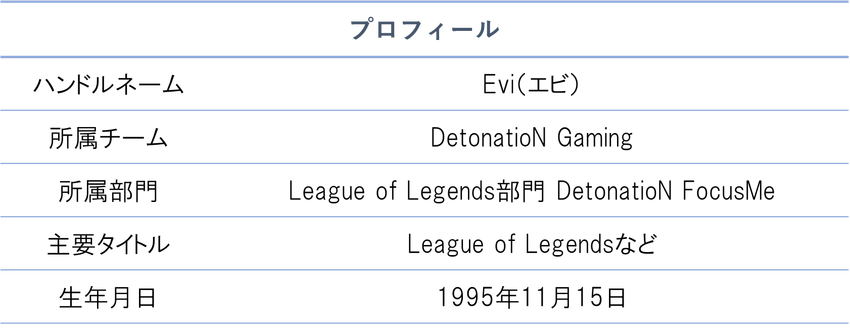 今週のu201c推しu201d Evi（エビ）｜BCN eスポーツ部 - 高校eスポーツを応援 