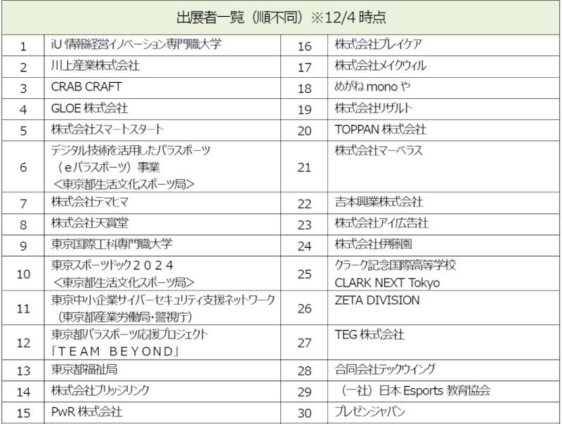 eスポーツ関連産業展示会・出展者