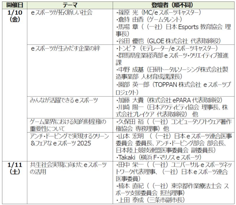 セミナーの実施スケジュール