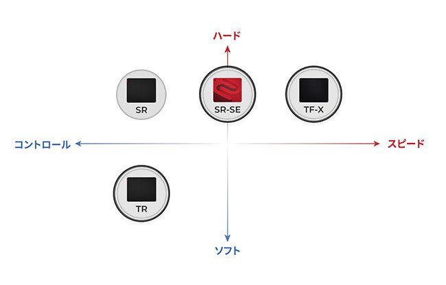 製品の傾向を示した図