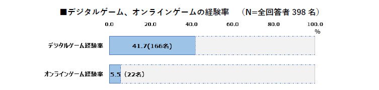 調査データ画像