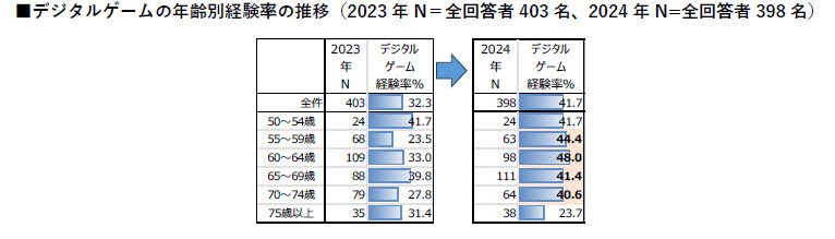 調査データ画像