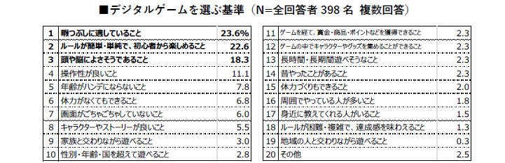 調査データ画像