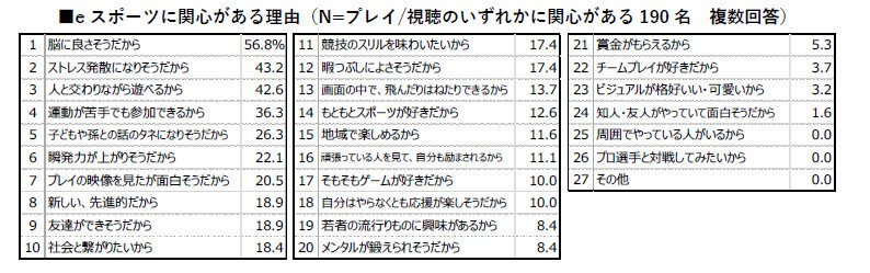 調査データ画像