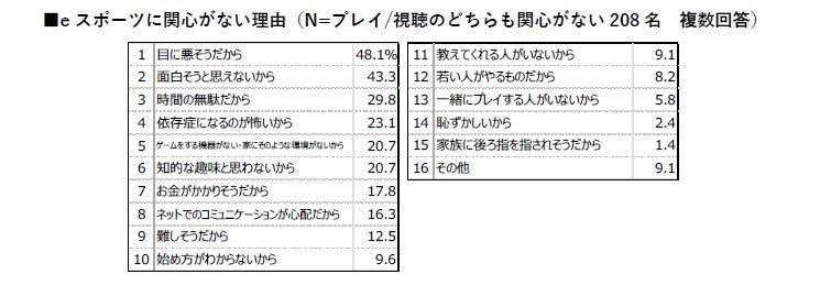 調査データ画像