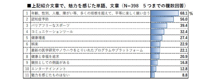 調査データ画像