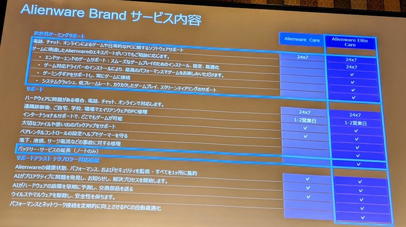 Alienware Careの説明スライド