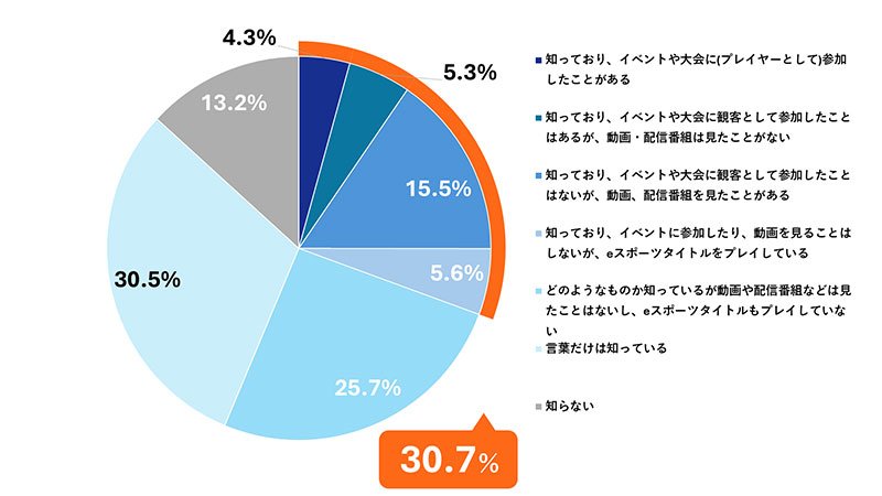 調査結果グラフ