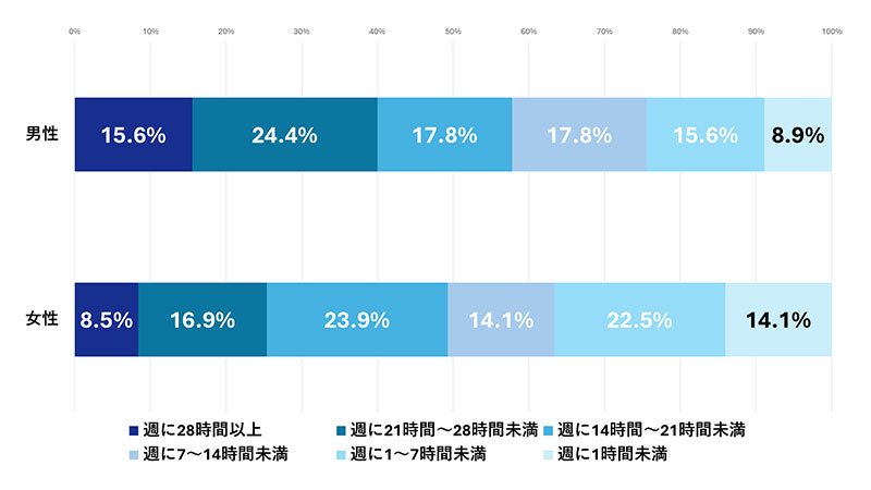 調査結果グラフ