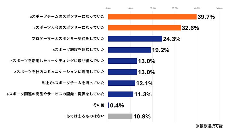 調査結果グラフ