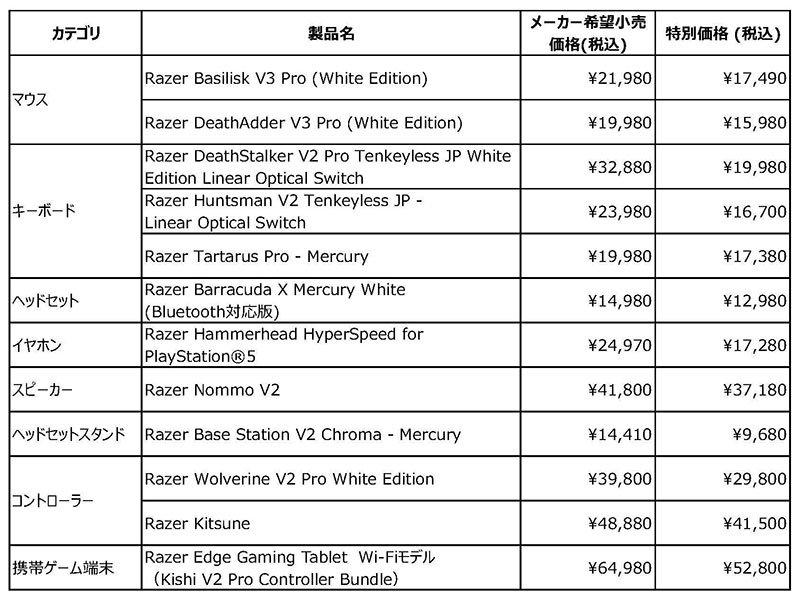 セール品一覧