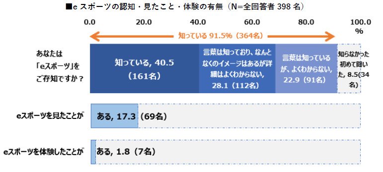 調査データ画像