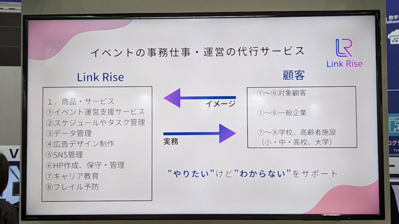Link Riseの事業概要の写真