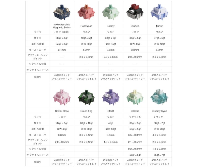 スペック表