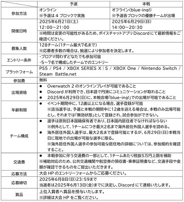エントリー要項