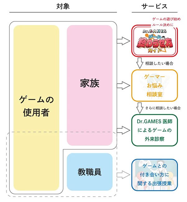 終わらせ方ガイドの説明