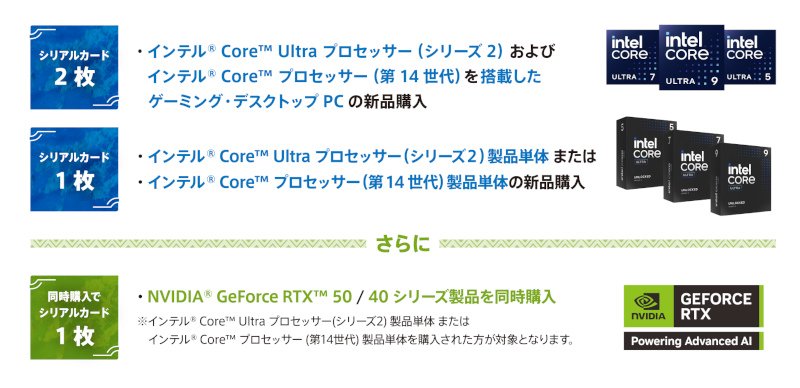 キャンペーン概要