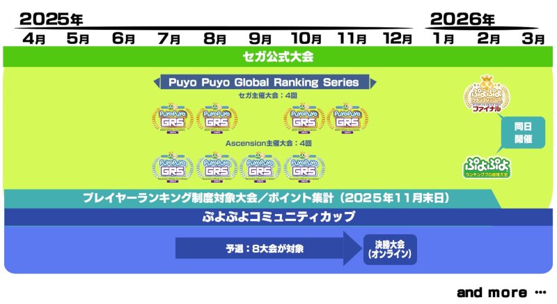 大会スケジュール表