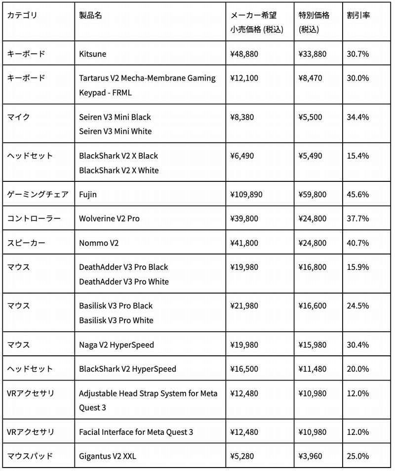 製品リスト