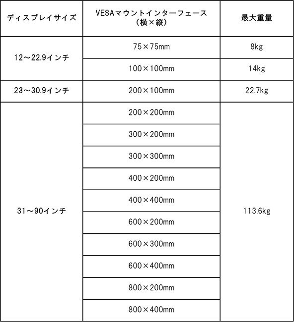 VESA規格の寸法表